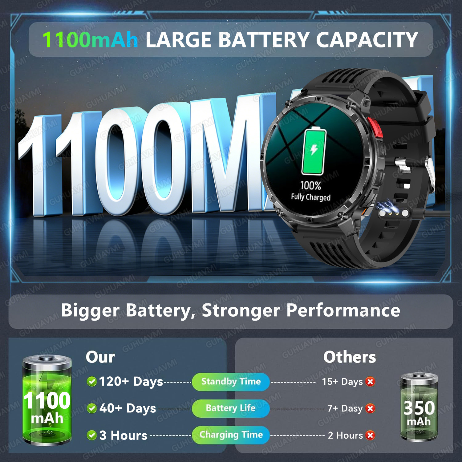 2026 New T-Rex3 Pro 1100mAh Ba - Outdoor Sport Smart Watch 리뷰 및 가격